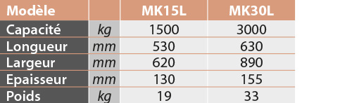 tabs - MK L